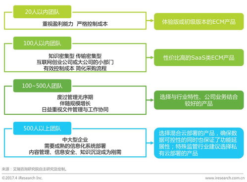 中國企業內容管理行業研究報告 企業管理服務