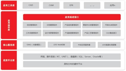 軟件產(chǎn)品在現(xiàn)代企業(yè)管理服務(wù)中的核心價(jià)值與應(yīng)用策略