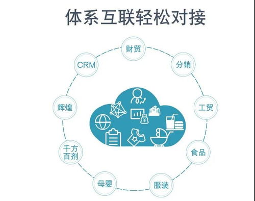 告別硬盤風險，管家婆云 為商業機密打造數字保險柜